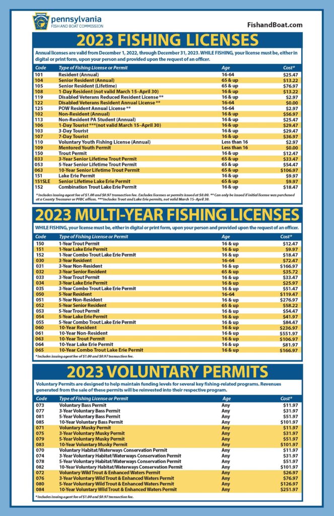 How Expensive Is A Fishing License?